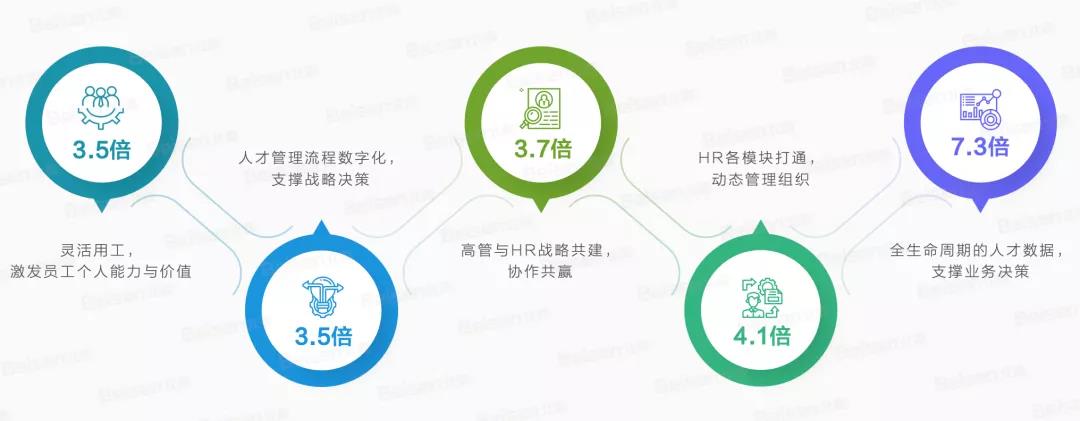 人才管理与数字化融合的关键要素 人才管理与数字化融合的关键要素