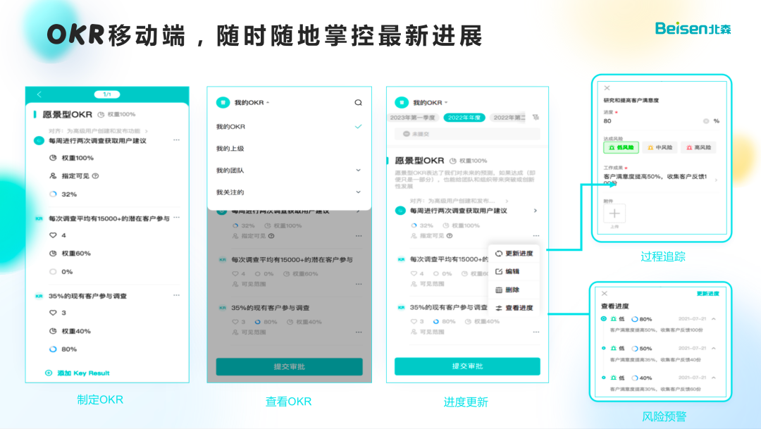 OKR