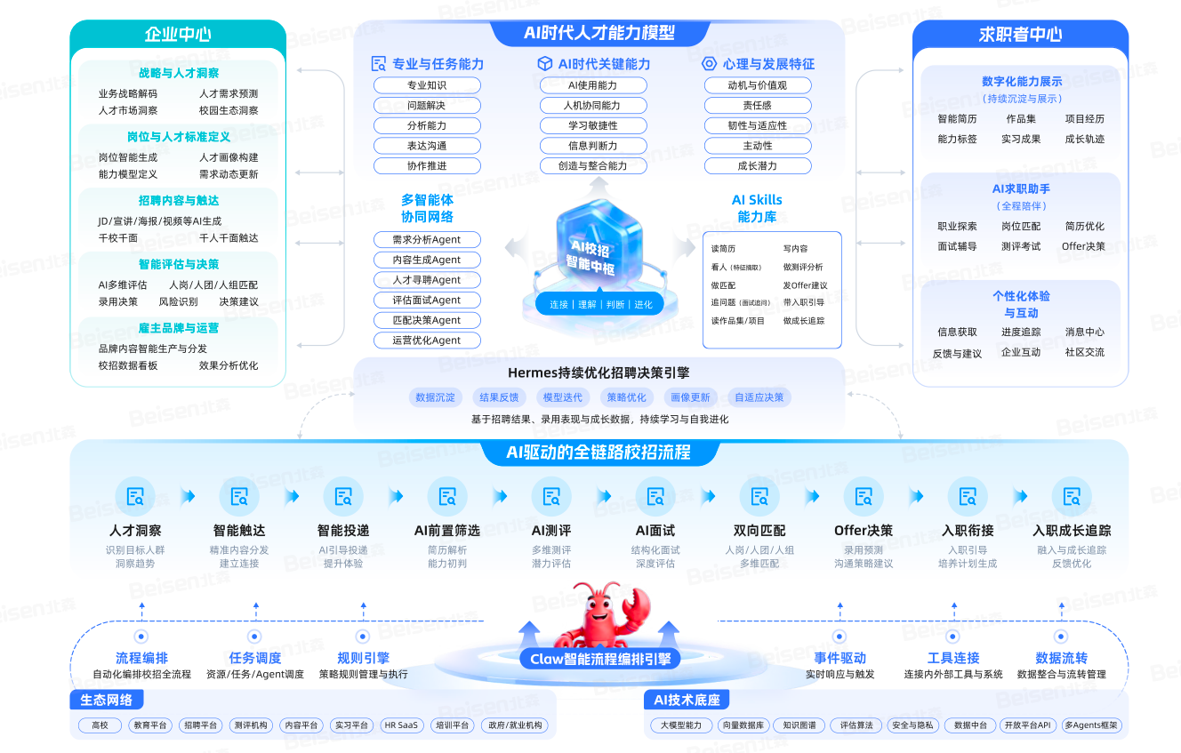 企业微信截图_69a0eb2a-d30f-4da8-8e56-4d901372052e.png